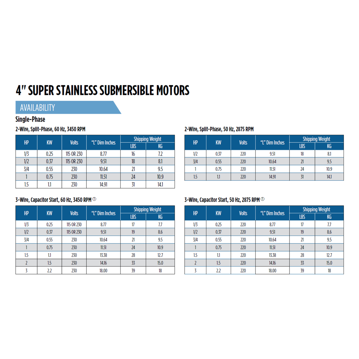 Franklin 2345149203GS 4-inch 1.5 HP 230 VAC Submersible Water Wall Motor