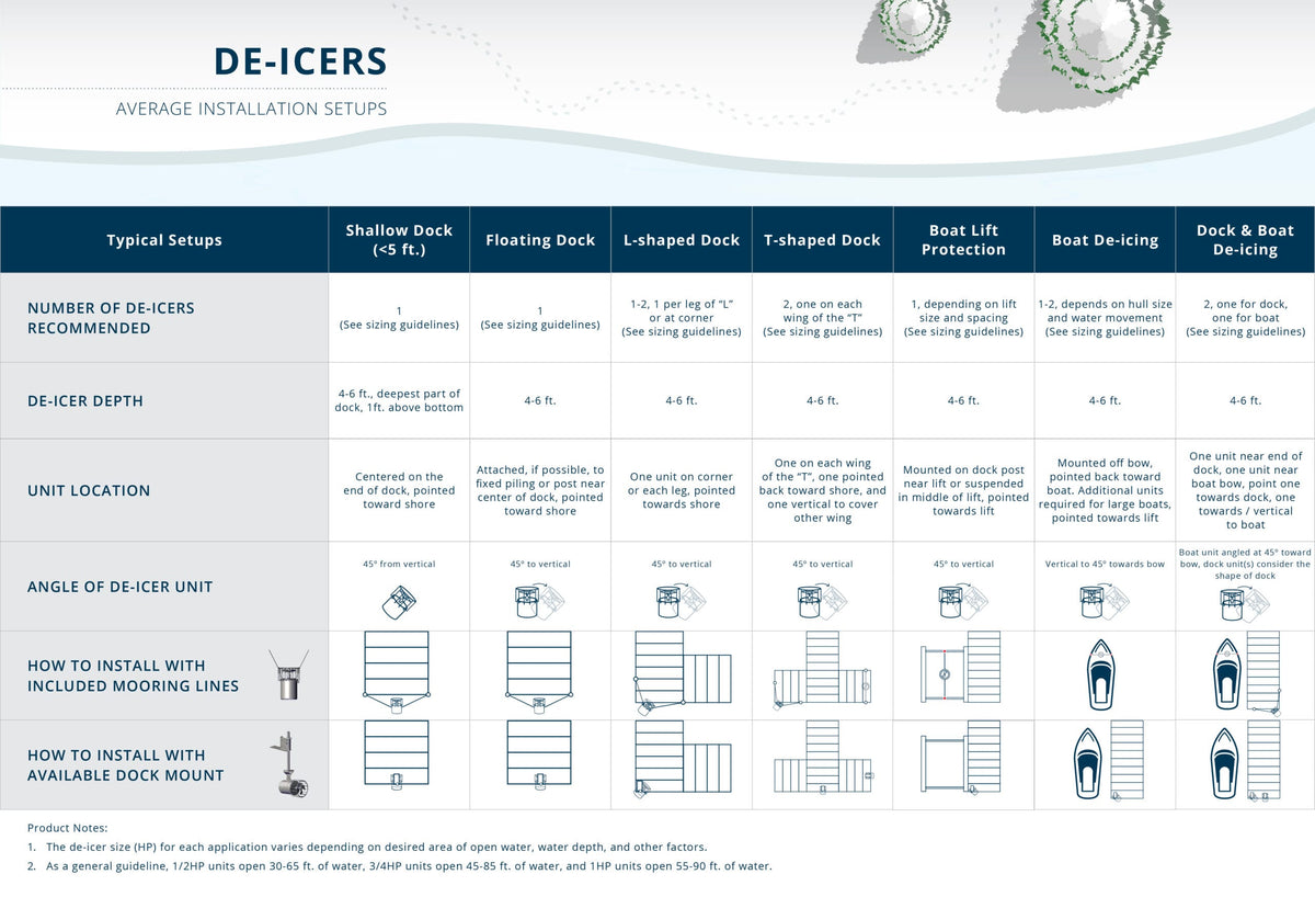 Kasco De-Icer Series