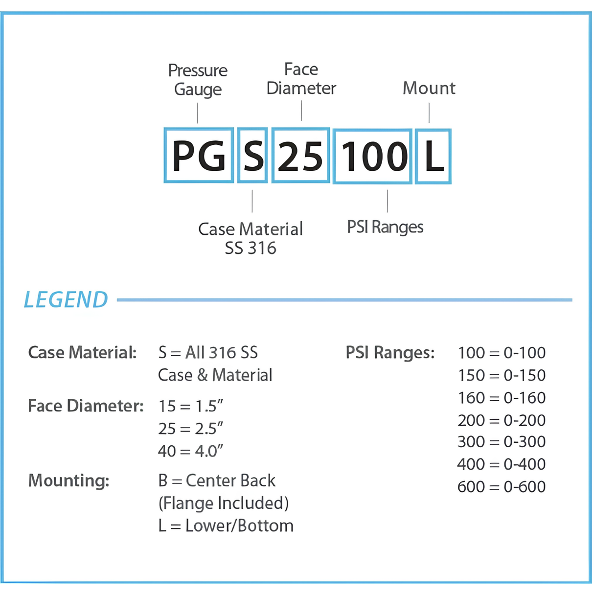 Hydronix PG Series Pressure Gauges
