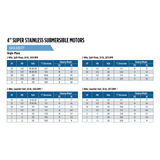 Franklin 2345149203GS 4-inch 1.5 HP 230 VAC Submersible Water Wall Motor