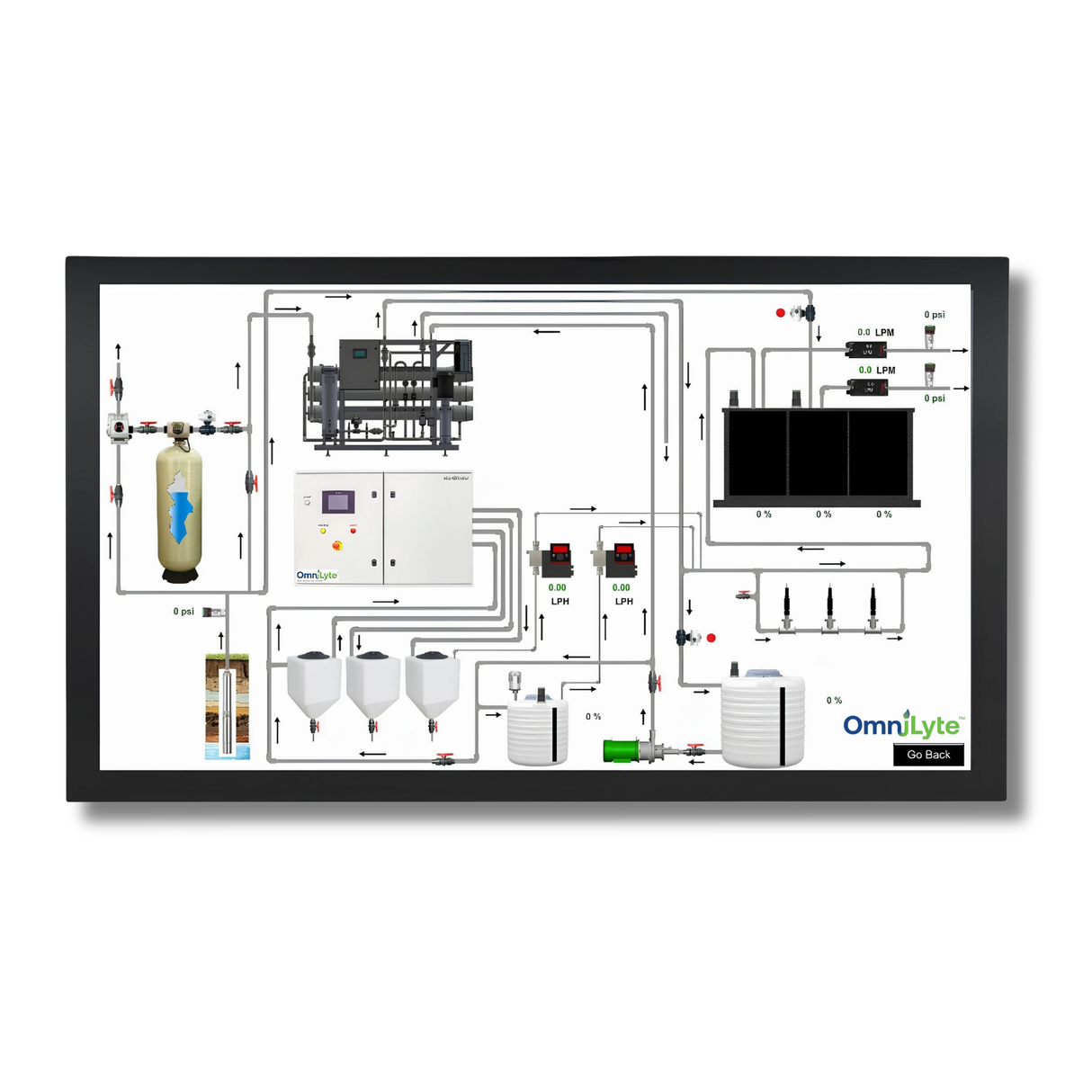 OmniLyte OmniStream 24-inch Vivid Display Controller