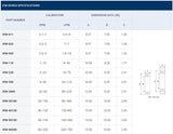 A technical specification table for IFM series products, showing part numbers, GPM and LPPM calibration ranges, dimension data in inches for columns A, B, and C, and a small technical drawing on the right.