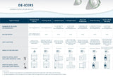 Kasco De-Icer Series