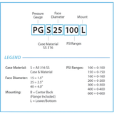 Hydronix PG Series Pressure Gauges